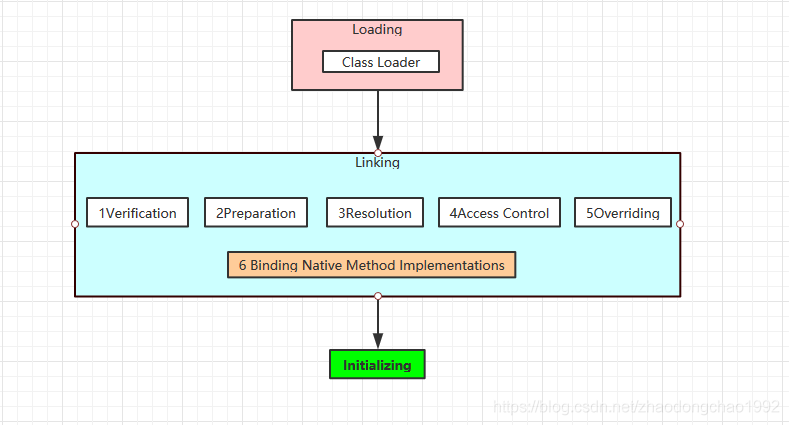 java machine怎么启用 virtual the java virtual machine_jdk_09