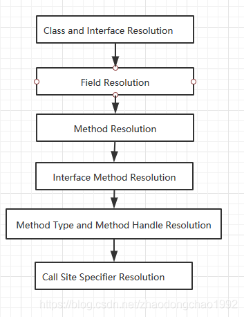 java machine怎么启用 virtual the java virtual machine_Java_14