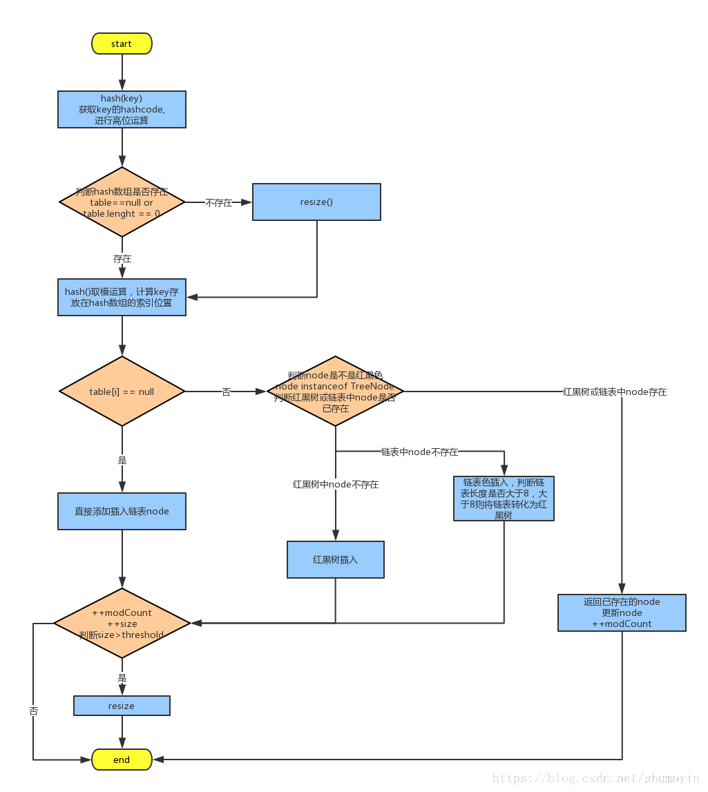 java map批量put java map put方法_数组