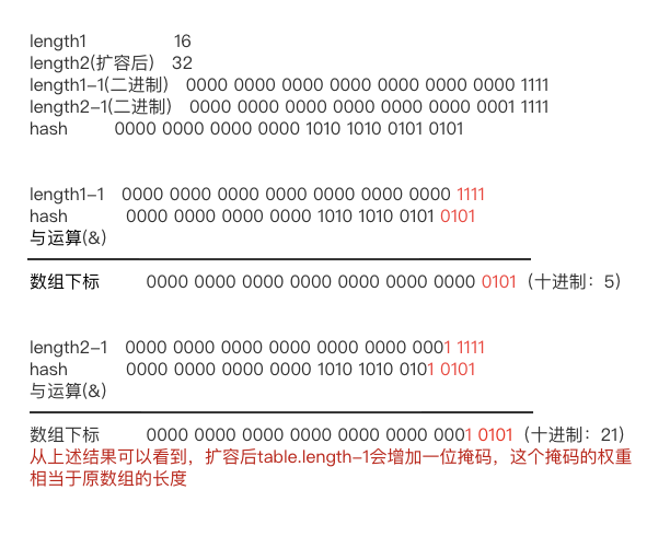 java map放一个object java map能放多少数据_ci_03