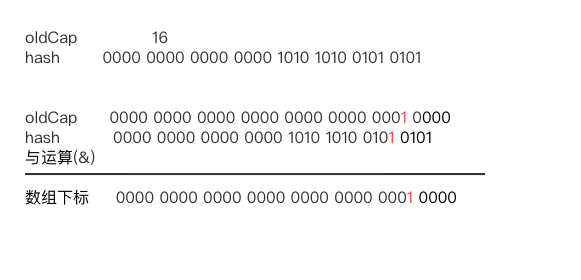 java map放一个object java map能放多少数据_ci_04