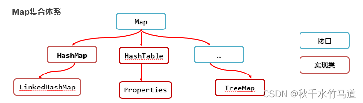 java map文件夹 java map格式_java map文件夹