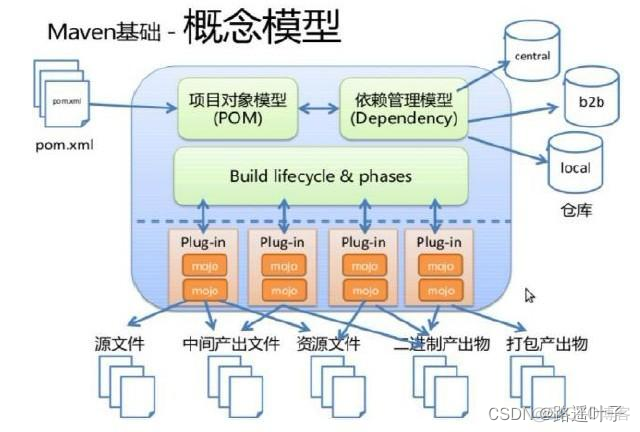 java maven安装 编译打包 maven打包命令_java maven安装 编译打包_04