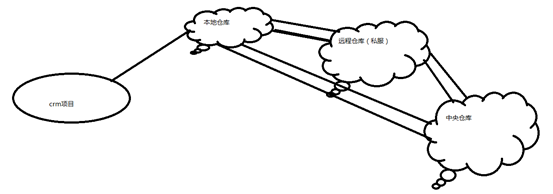 java maven项目建立包 java的maven项目_java maven项目建立包_10