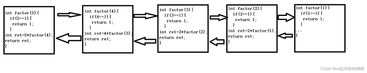 java method都有哪些 java中method用法_jvm_02