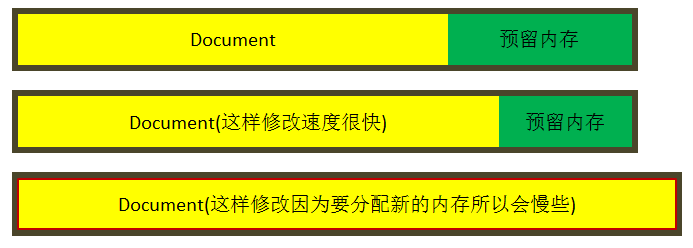 java mongo 更新字段 mongodb更新多个字段_键值对_22