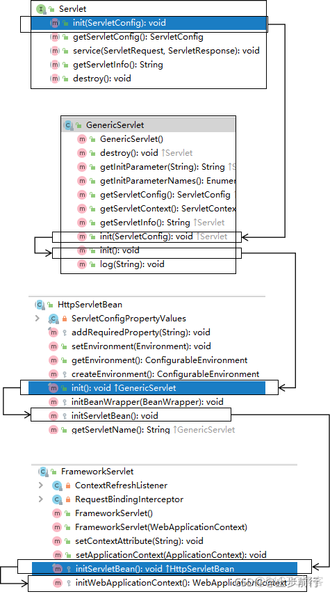 java mvc发展 mvc javabean的作用_mvc_05