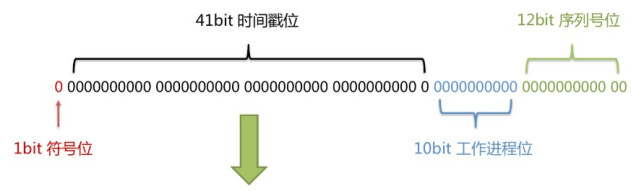 java mybatis模板方法 java mybatis plus_java mybatis模板方法_02