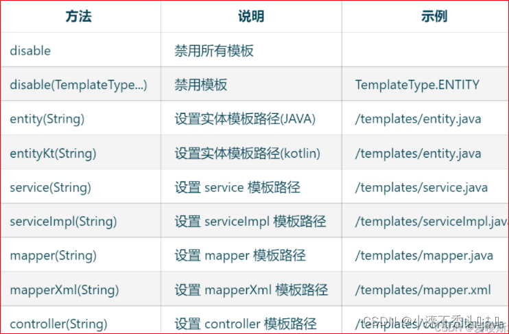 java mybatis求和 java mybatis plus_数据库_07