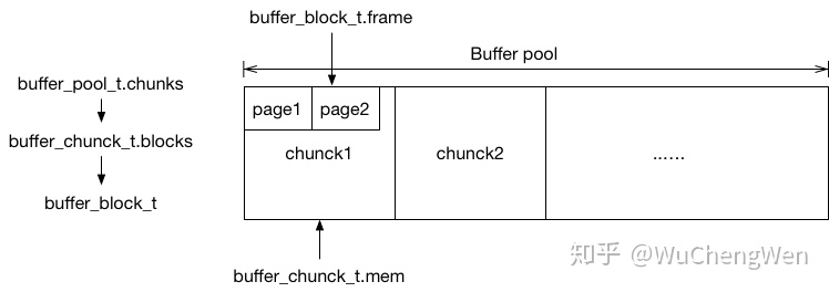 java mysql 内存自动释放 mysql内存机制_List