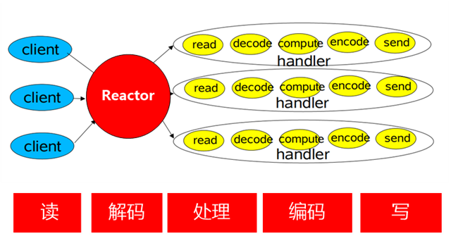 java netty工具 netty java项目_java netty工具_02