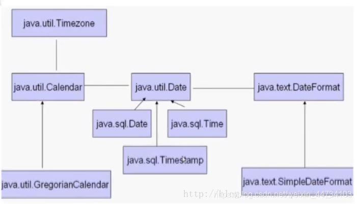 java nio 常用类 java常用类_java nio 常用类