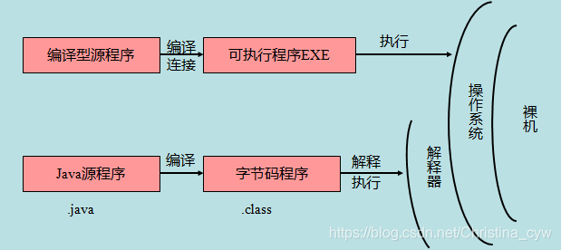 java nio中的三个类 java可分为三类_java nio中的三个类