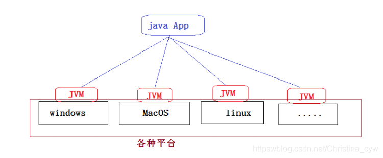 java nio中的三个类 java可分为三类_java_02