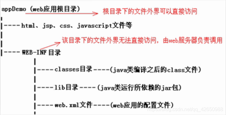 java nio实现的服务器 javaweb服务器_JavaWeb_17