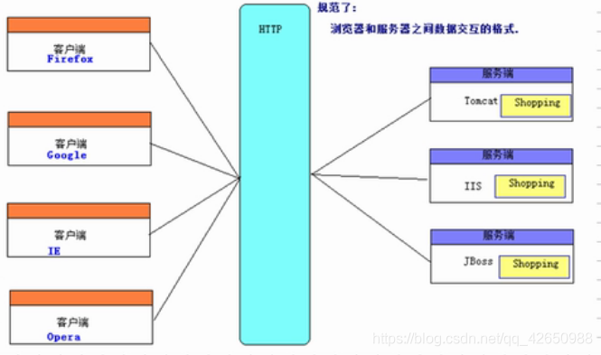 java nio实现的服务器 javaweb服务器_JavaWeb_28