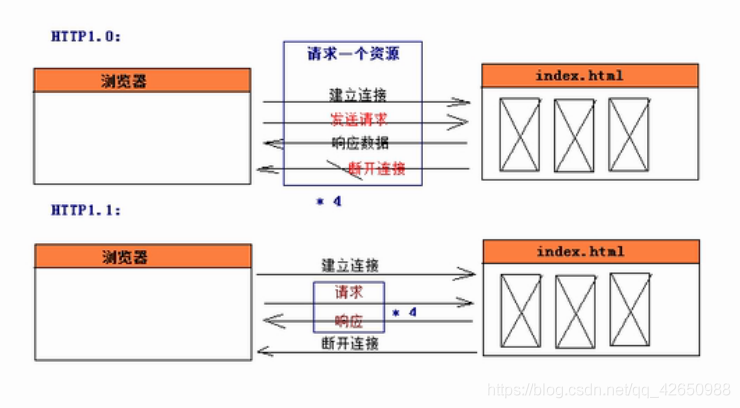 java nio实现的服务器 javaweb服务器_服务器_29