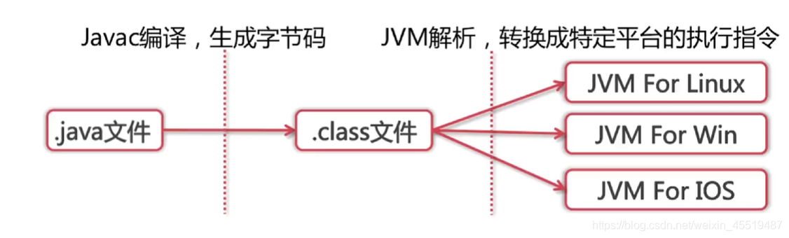 java nio底层细节 java底层问题_java nio底层细节_05