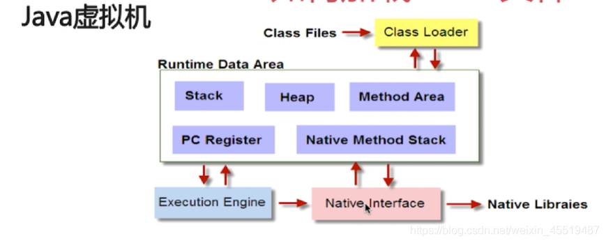 java nio底层细节 java底层问题_java_07