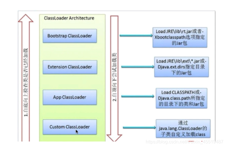 java nio底层细节 java底层问题_java nio底层细节_10