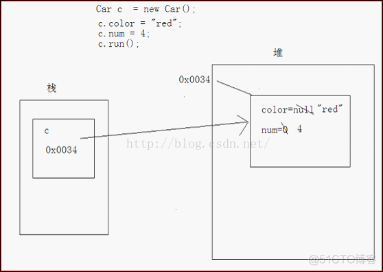 java object成员变量 java里的成员变量_成员变量_02