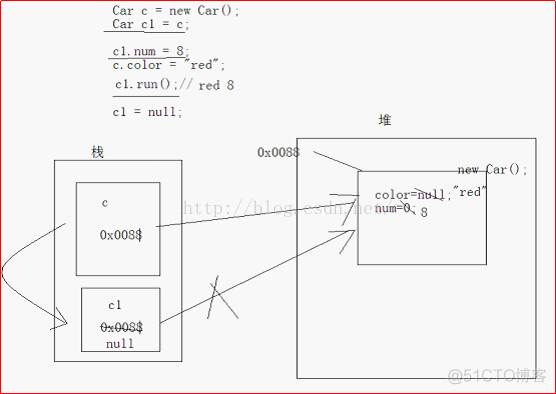 java object成员变量 java里的成员变量_内存_04