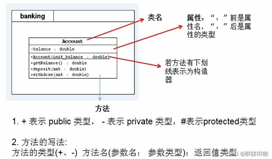 java opc是什么 javaoop是啥_System_26