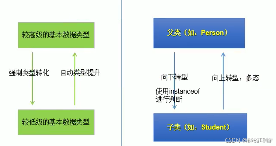 java opc是什么 javaoop是啥_java opc是什么_31