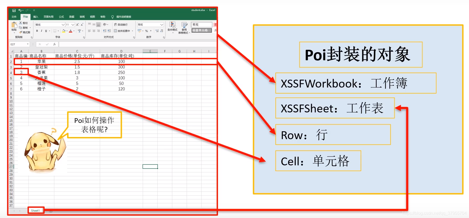 java poi sheet 获取列 java使用poi读取excel_文件的读写_02