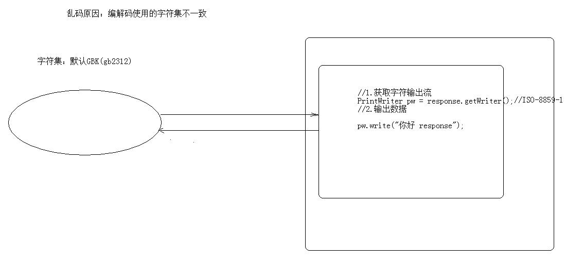 java restful 转义 返回数据 java response返回设置响应头_java response_02