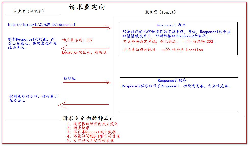 java restful 转义 返回数据 java response返回设置响应头_java response_03