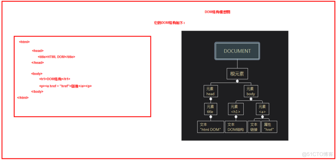 java script最好用的ide java script入门_JSON