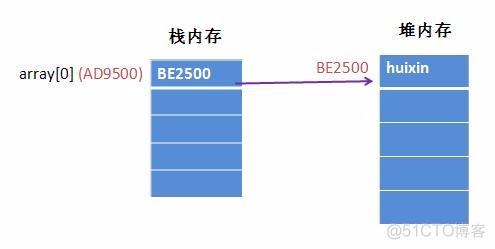 java sendRedirect改为forward java修改传入参数_堆内存_05