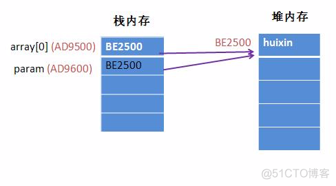 java sendRedirect改为forward java修改传入参数_栈内存_06