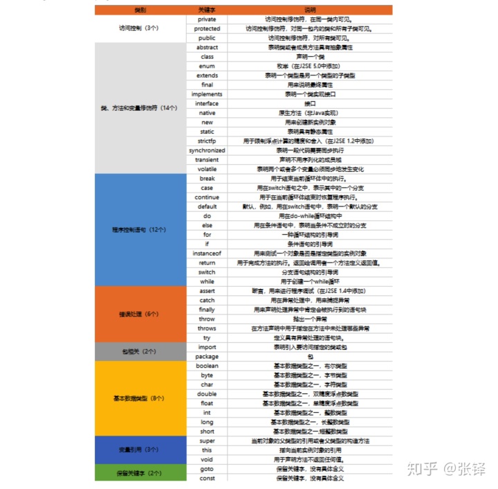 java serializable 忽略成员 java contains忽略大小写_java split空值也保留_02