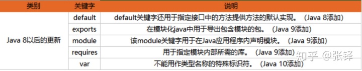 java serializable 忽略成员 java contains忽略大小写_java split空值也保留_03