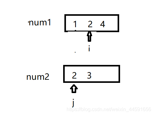 java set取交集 stream java 两个set取交集_leetcode_03