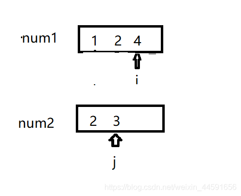 java set取交集 stream java 两个set取交集_i++_04