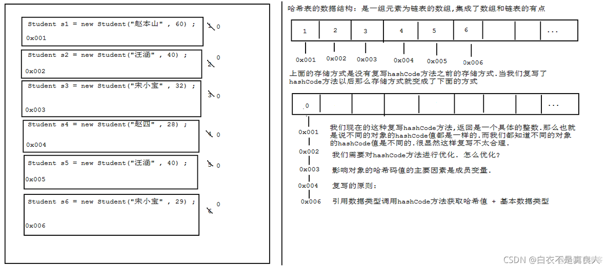 java set是重复的吗 java set有哪些_ide_02