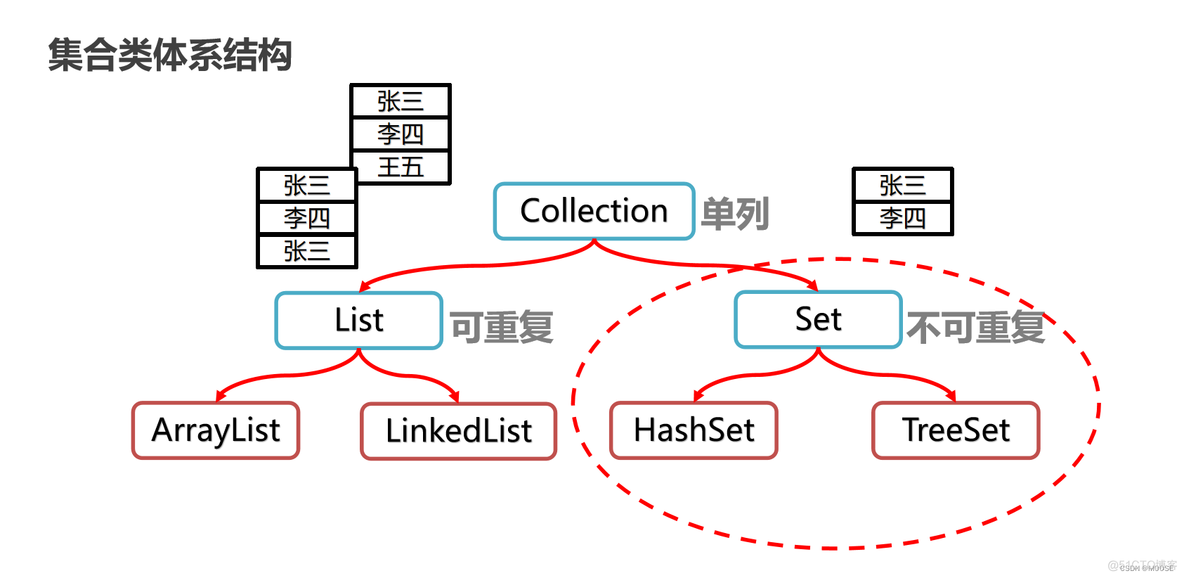 java set用法排序 java对set集合排序_开发语言