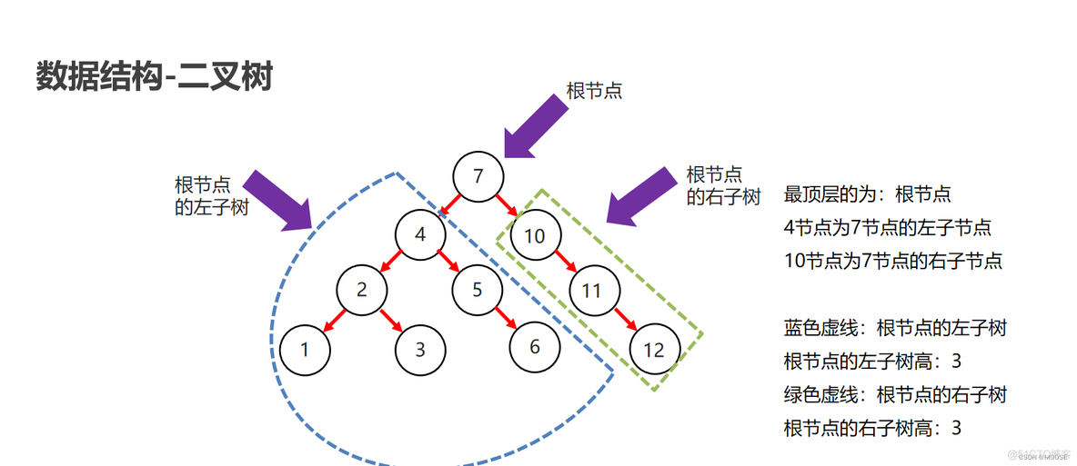 java set用法排序 java对set集合排序_java set用法排序_03