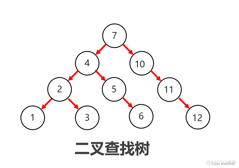 java set用法排序 java对set集合排序_java set用法排序_04