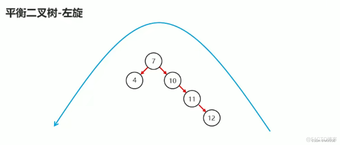 java set用法排序 java对set集合排序_java_06