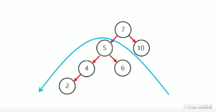 java set用法排序 java对set集合排序_子树_11