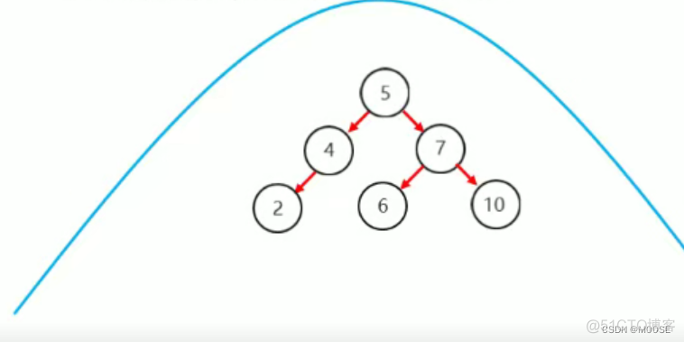 java set用法排序 java对set集合排序_子树_12