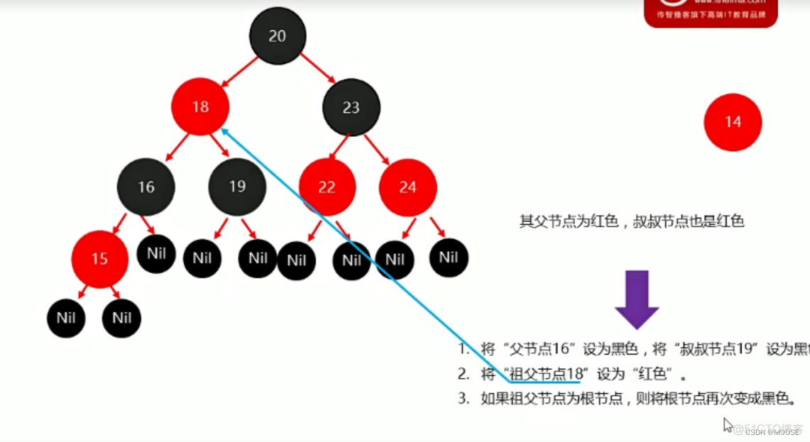 java set用法排序 java对set集合排序_java set用法排序_15