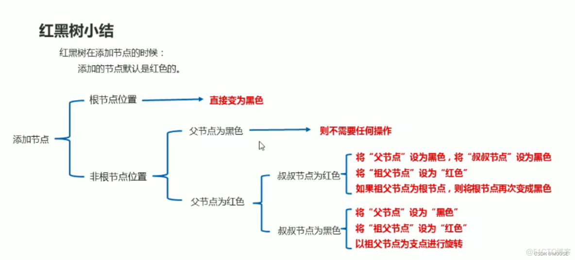 java set用法排序 java对set集合排序_子树_18