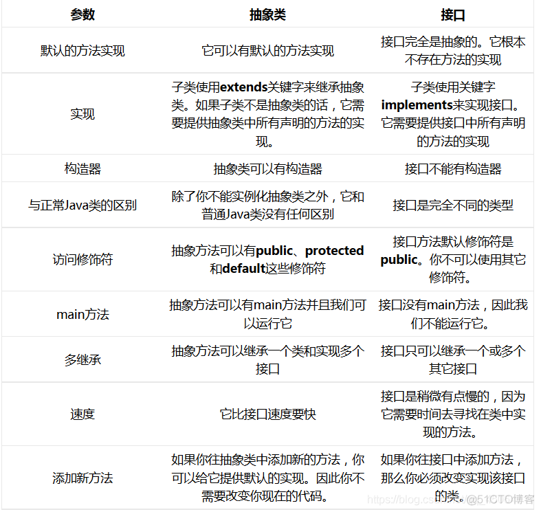 java se的面试问题 java面试简单问题_java se的面试问题