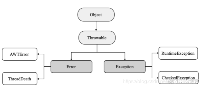 java se的面试问题 java面试简单问题_java_03