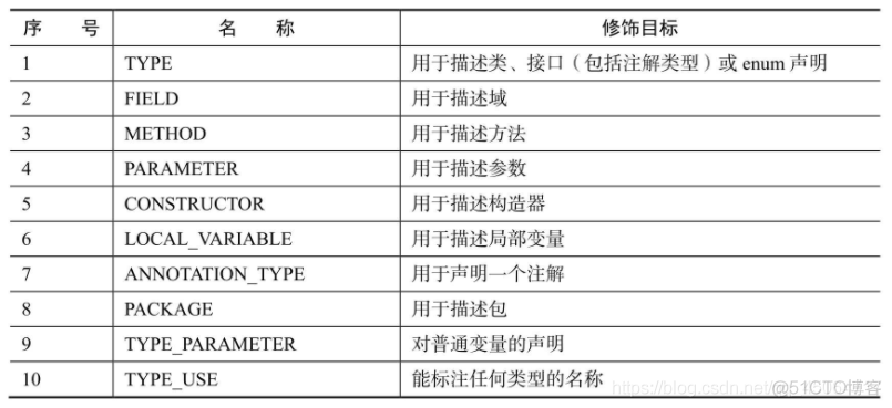 java se的面试问题 java面试简单问题_多态_04